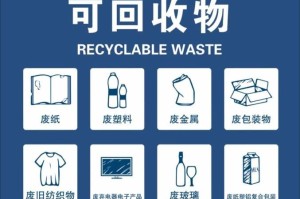 回收物资标志高清大图（回收物品标志）